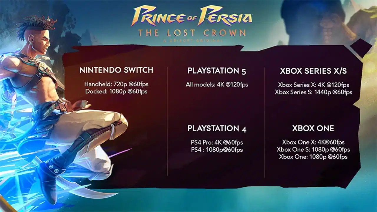 Prince of Persia The Lost Crown desempenho