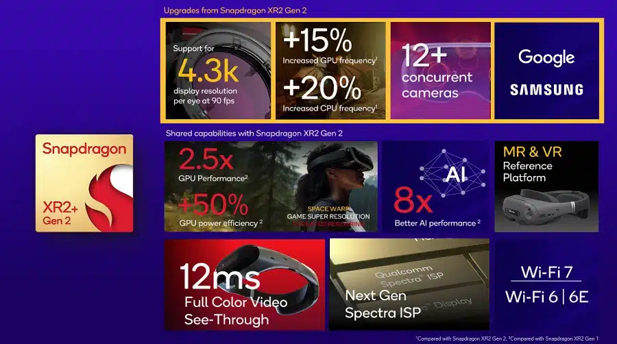 Imagem mostra destaques do novo processador VR da Qualcomm.