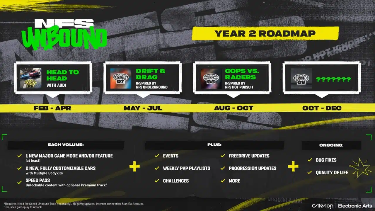 Need for Speed Unbound - roadpmap com conteúdos para NFS Unbound mostrando o planejamento até outubro