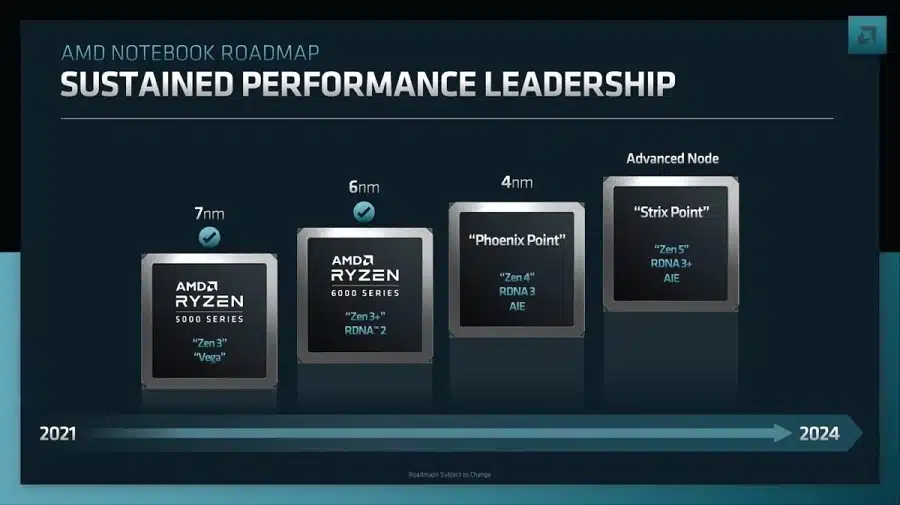 Imagem mostra roadmap da AMD para seus processadores de notebook, até os Strix Point com Zen 5.