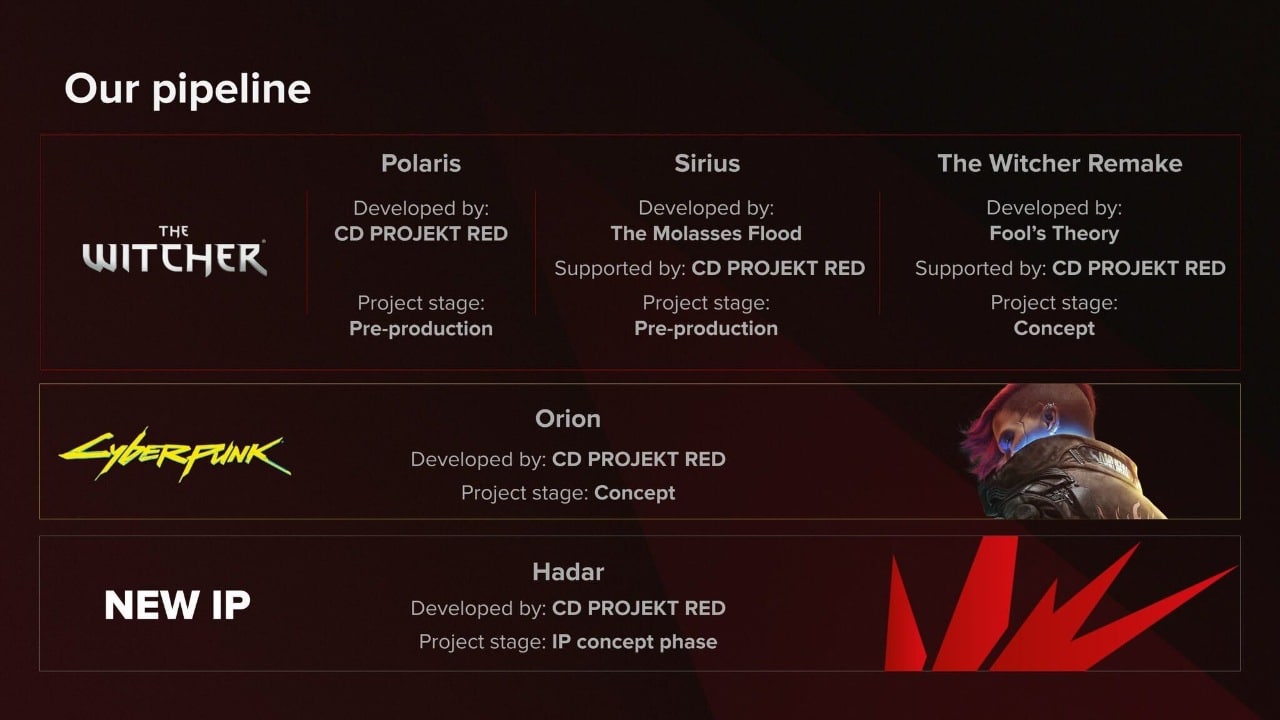 cd projekt red