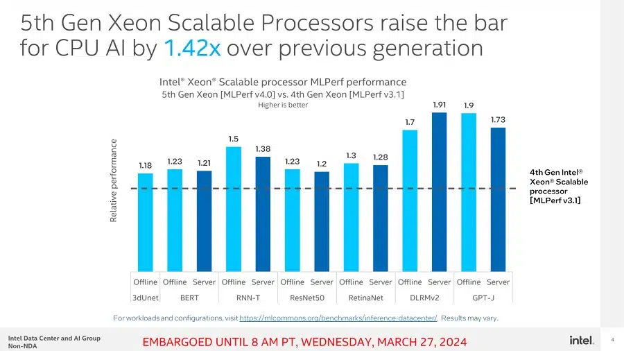 Comparativo de performance no MLPerf v4.0 da nova geração Xeon contra anterior.