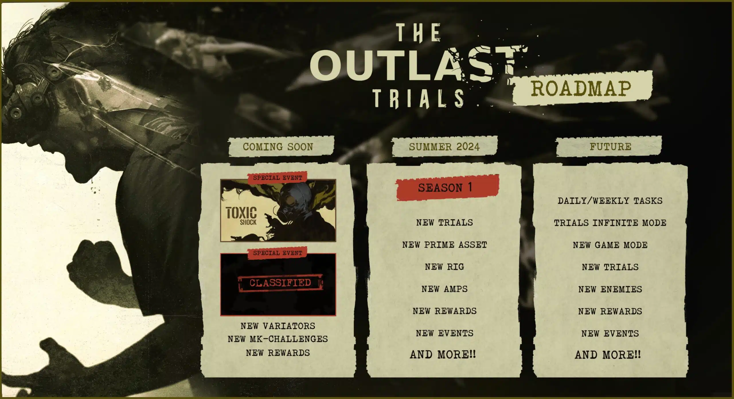 Imagem com as novidades de The Outlast Trials programadas.