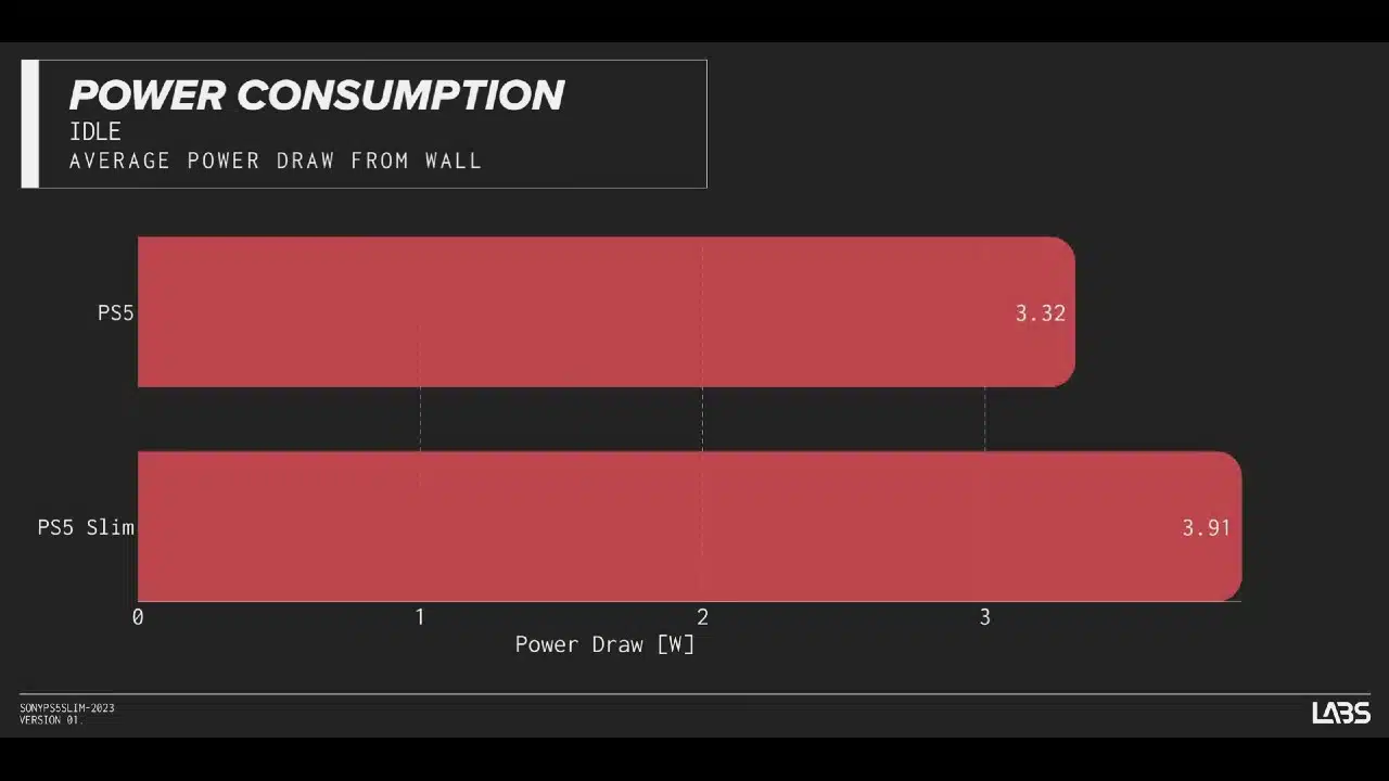 Consumo de energia PS5 x PS5 Slim