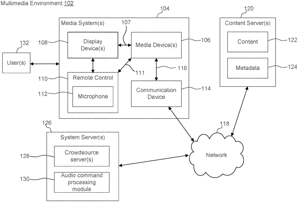 patente da roku para mostrar anúncios em tvs ociosas