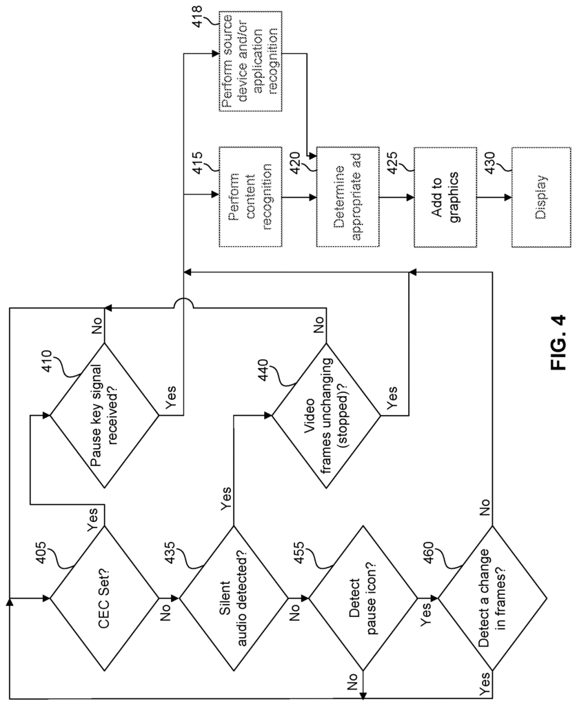 descrição de patente da roku para comerciais em tvs paradas