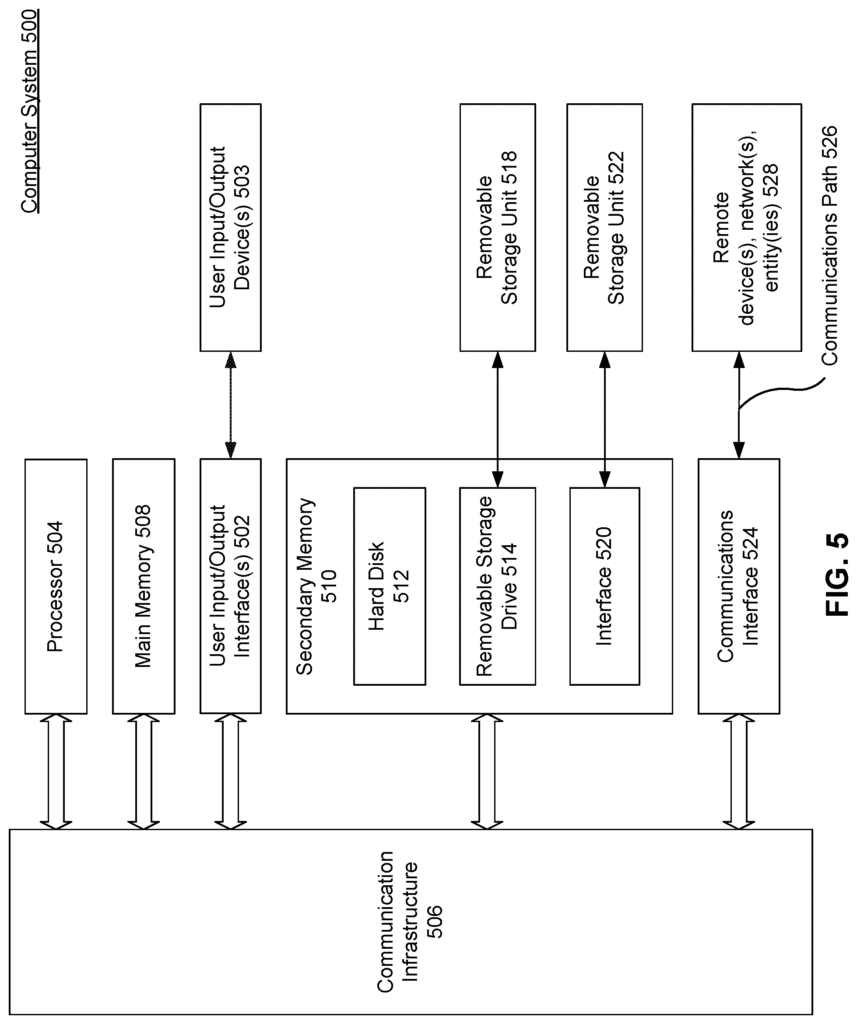 esquema de patente da roku para exibir comerciais em tvs ociosas