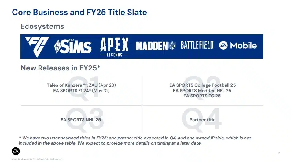 Novos lançamentos da EA FY 25