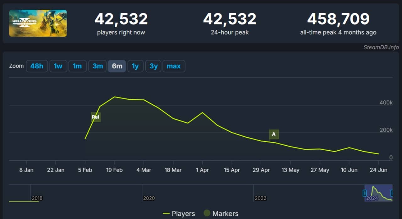 helldivers 2
