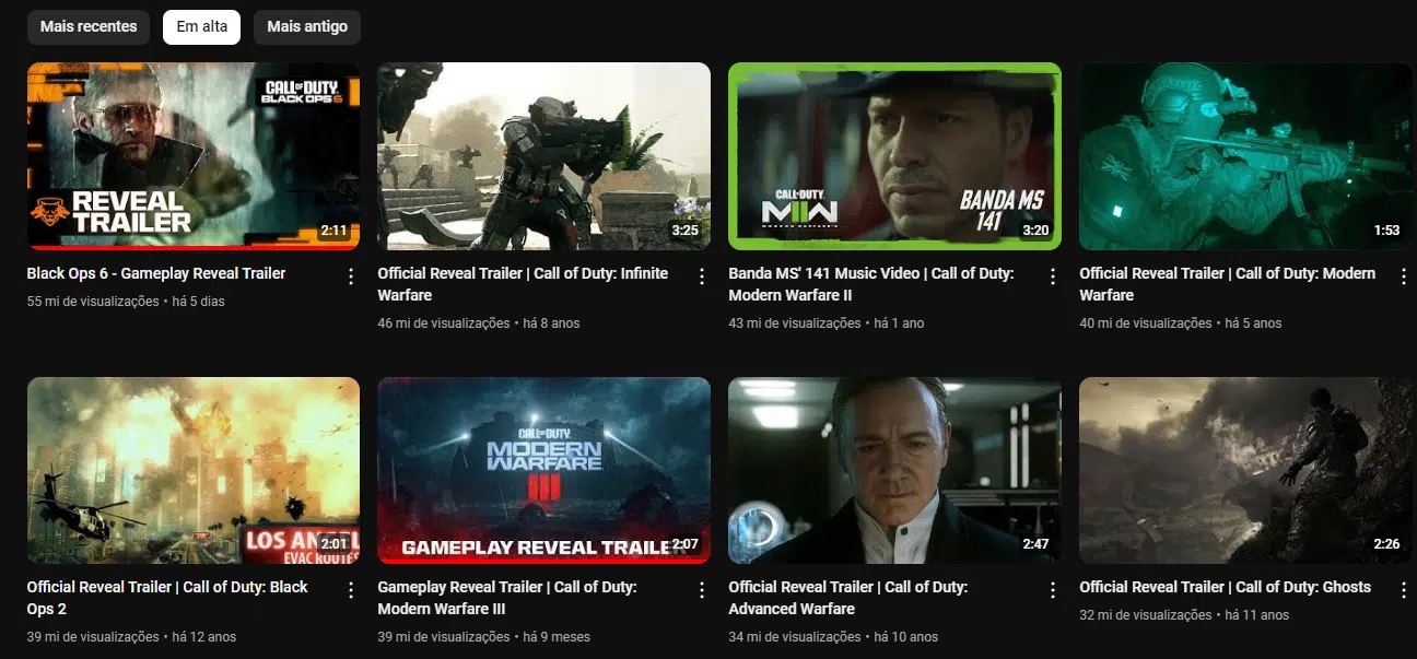 Ranking de Call of Duty mais vistos no YouTube com Black Ops 6 em destaque