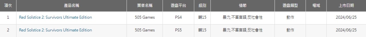 RTS futurista, Red Solstice 2: Survivors é classificado para PS4 e PS5 1 red solstice 2: survivors