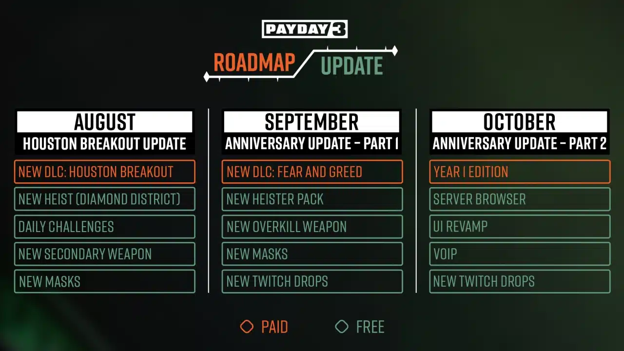 Payday 3