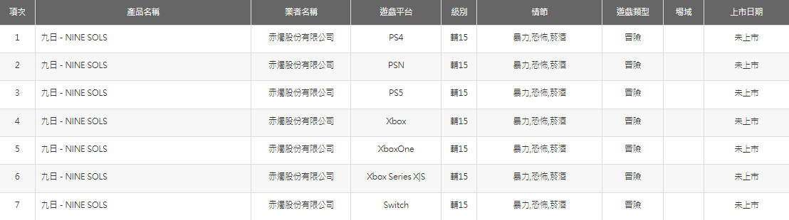 Nine Sols, inspirado em Sekiro, pode chegar ao PS4 e PS5 1 Nine Sols