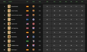 EA Sports FC 25: Debinha é unica brasileira entre as melhores jogadoras