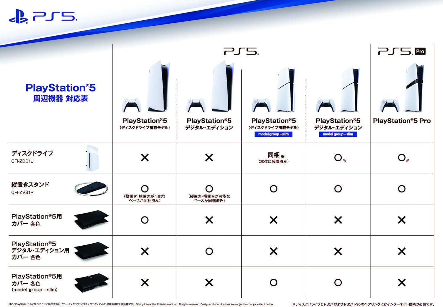 Las fundas delgadas para PS5 no son compatibles con PS5 Pro