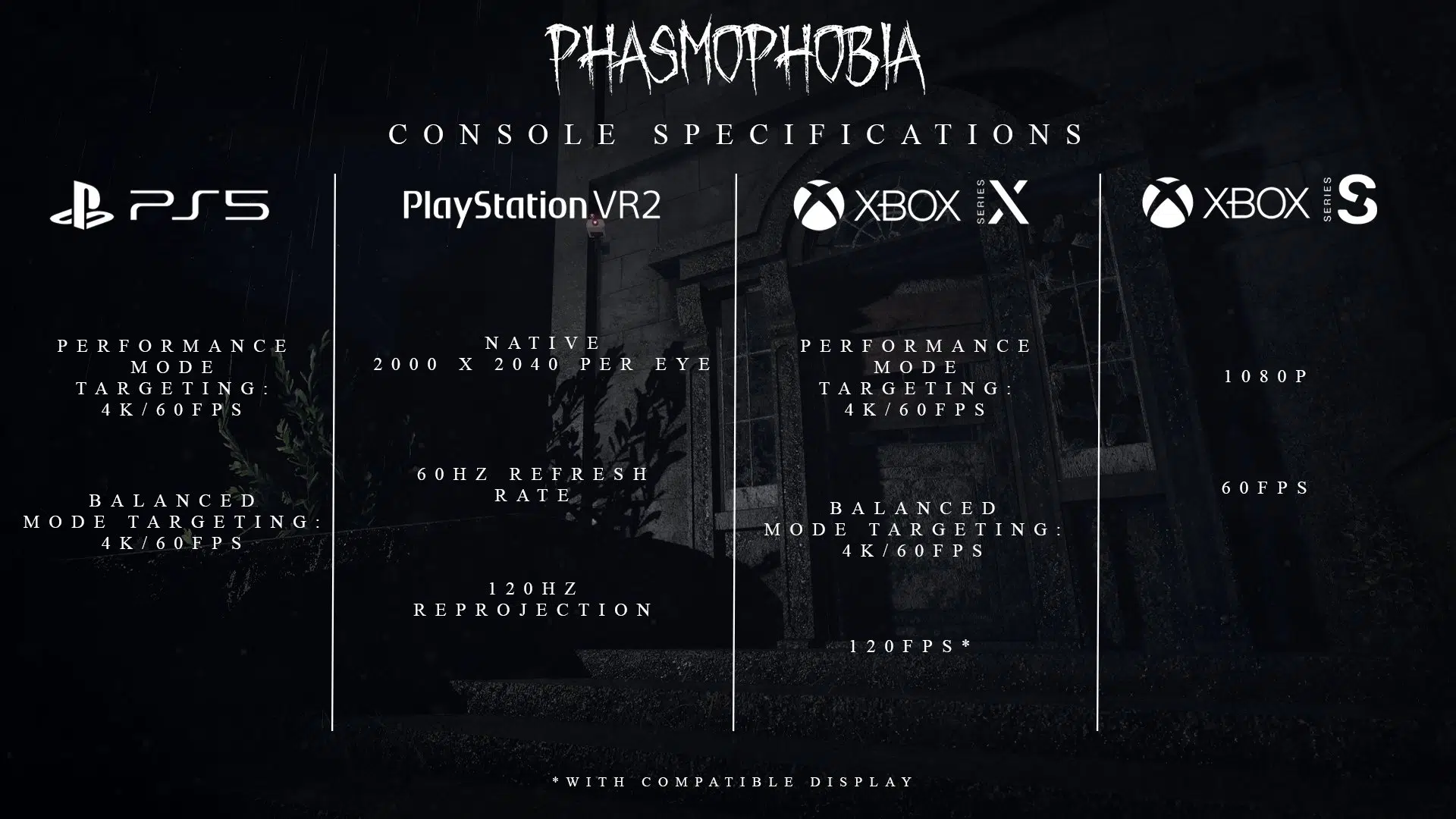 Phasmophobia