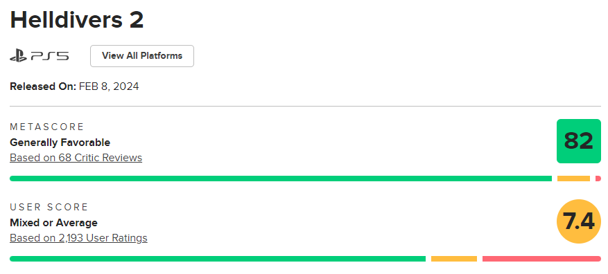 Exclusivos de PS5 estão indo bem no Metacritic em 2024 3 Helldivers 2