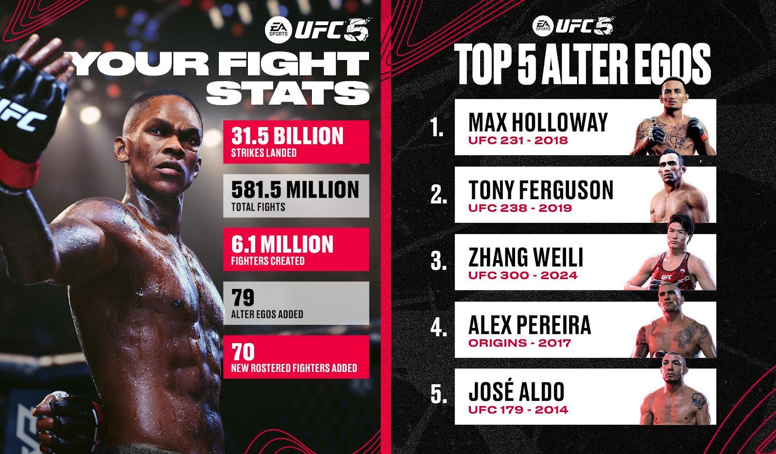 EA Sports UFC 5 celebra um ano com números impressionantes 1 EA Sports UFC 5