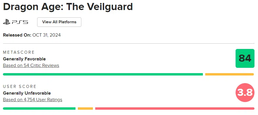 Dragon Age: The Veilguard review bombing