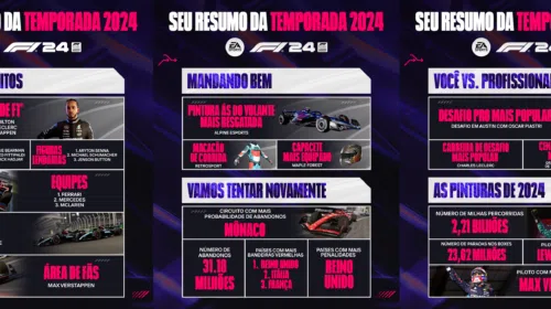 Acelerou! EA Sports F1 24 revela balanço da temporada