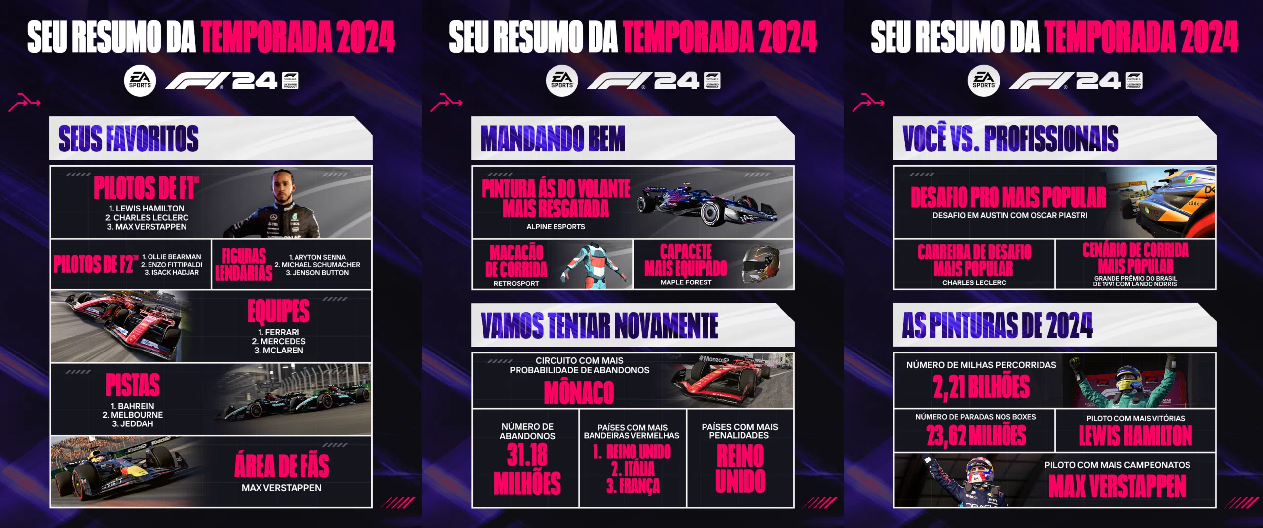 EA Sports F1 24 revela balanço da temporada