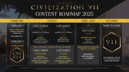 Planejamento de Civilization VII para 2025 é revelado; confira