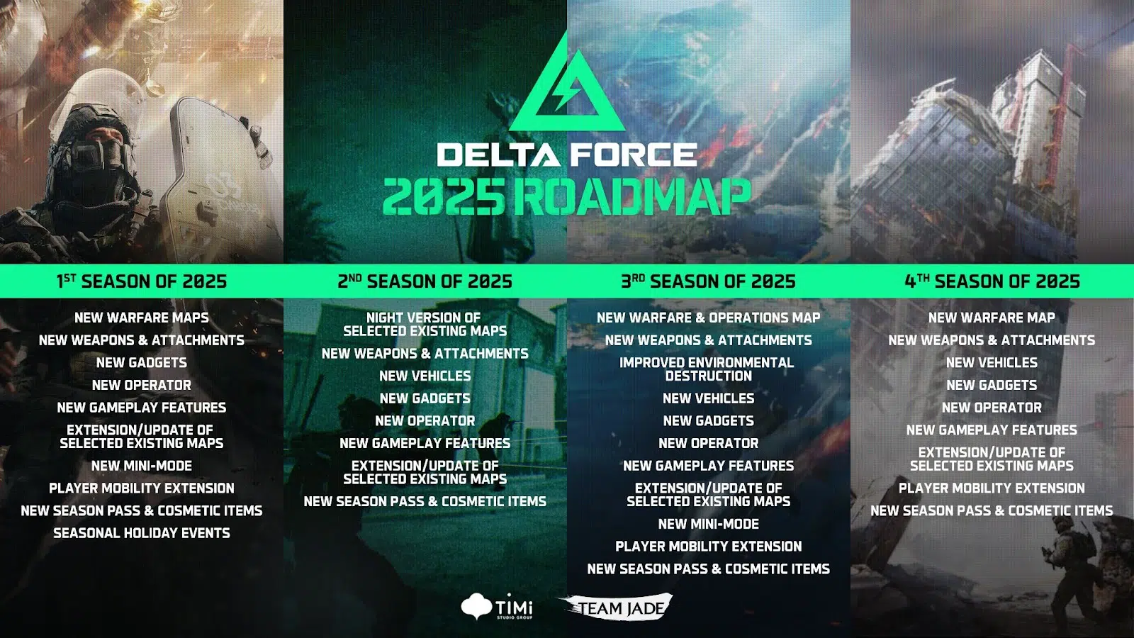 Delta Force roadmap