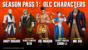 Fatal Fury: City of the Wolves terá Mr. Big, Andy Bogard e Joe Higashi em Passe