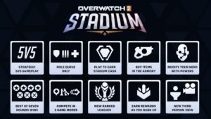 Estádio estreia em Overwatch 2 com muitas novidades
