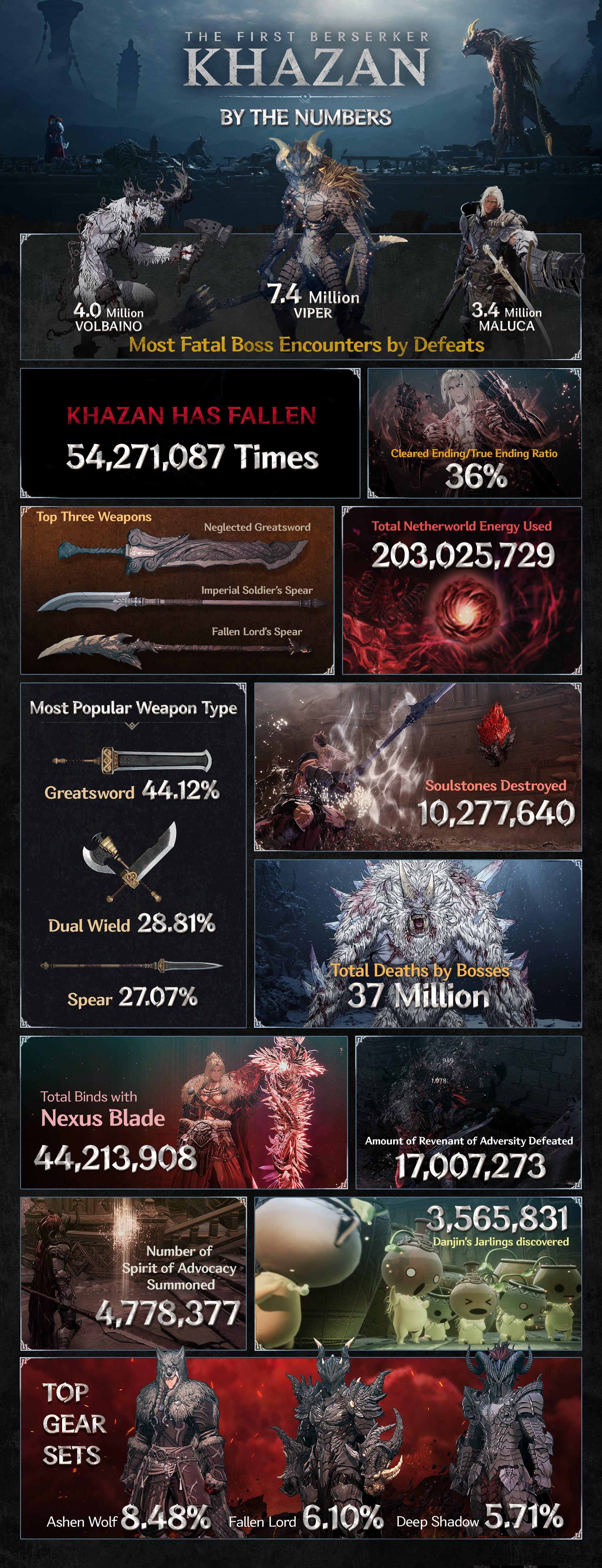The First Berserker: Khazan