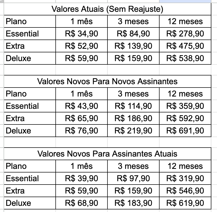 Quanto subiu o preço do PS Plus? Veja em detalhes! 1 1
