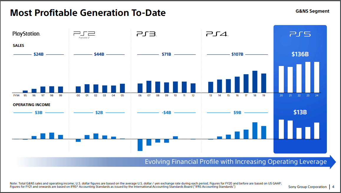 PlayStation 5 