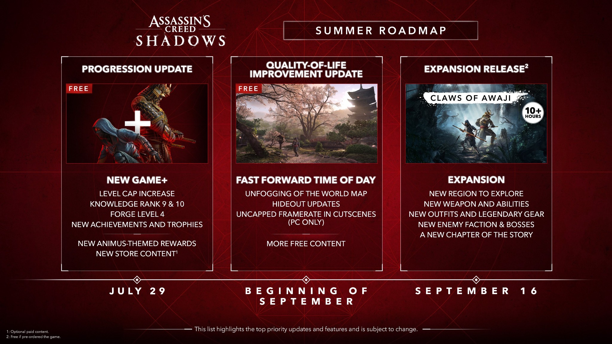 Estas novidades prometem fazer você voltar para Assassin’s Creed Shadows 1 Road map de Assassin’s Creed Shadows
