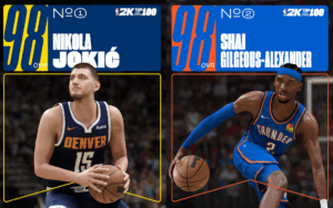 Sem notas máximas, NBA 2K26 tem Shai e Jokic no topo