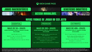 Xbox Game Pass é reformulado, e Ultimate fica mais caro