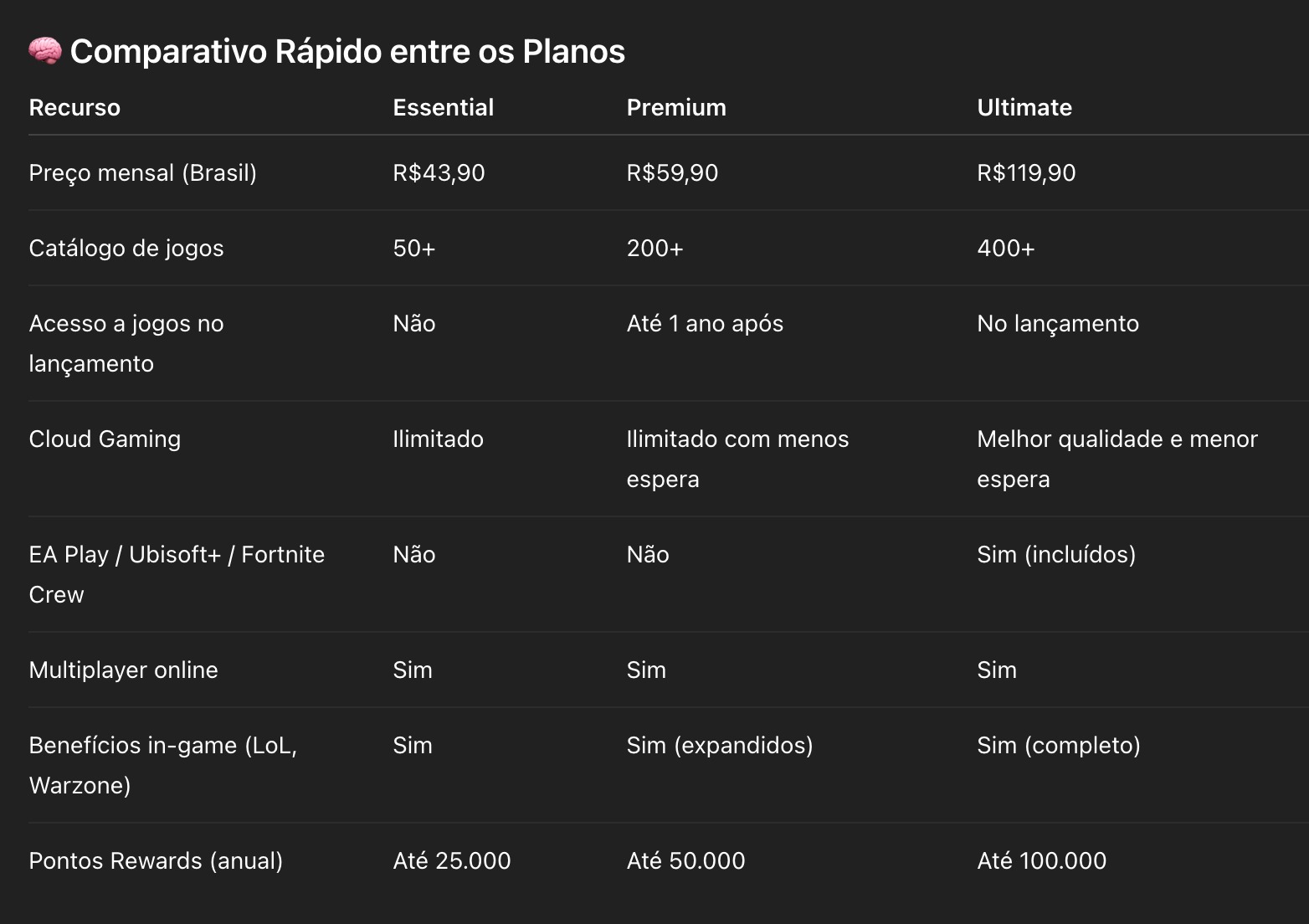 Xbox Game Pass é reformulado, e Ultimate fica mais caro 1 Xbox Game Pass