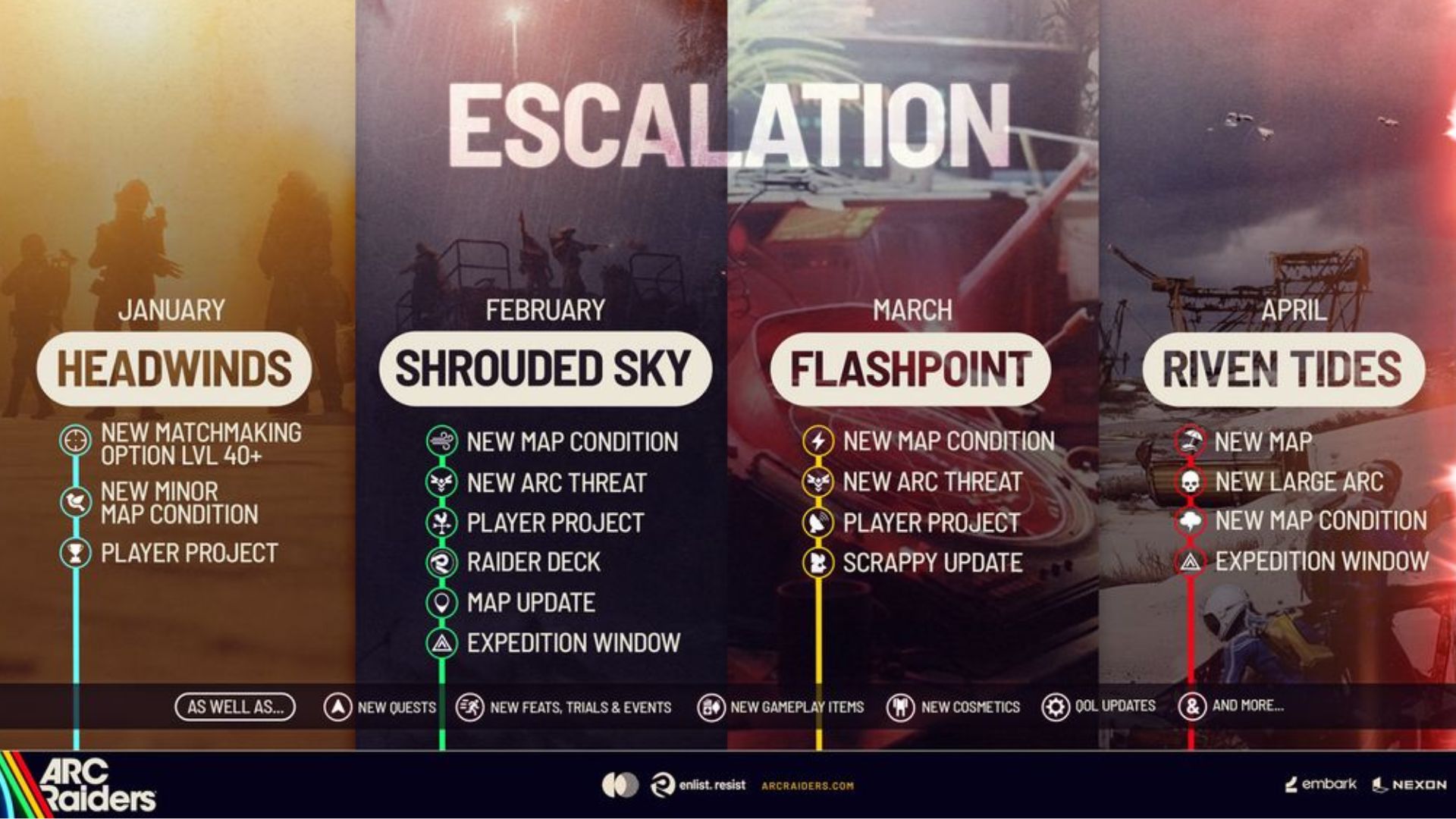 Novidades em ARC Raiders chegam ainda em janeiro 1 1