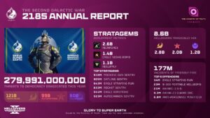 Helldivers 2 teve 280 bilhões de inimigos eliminados no ano