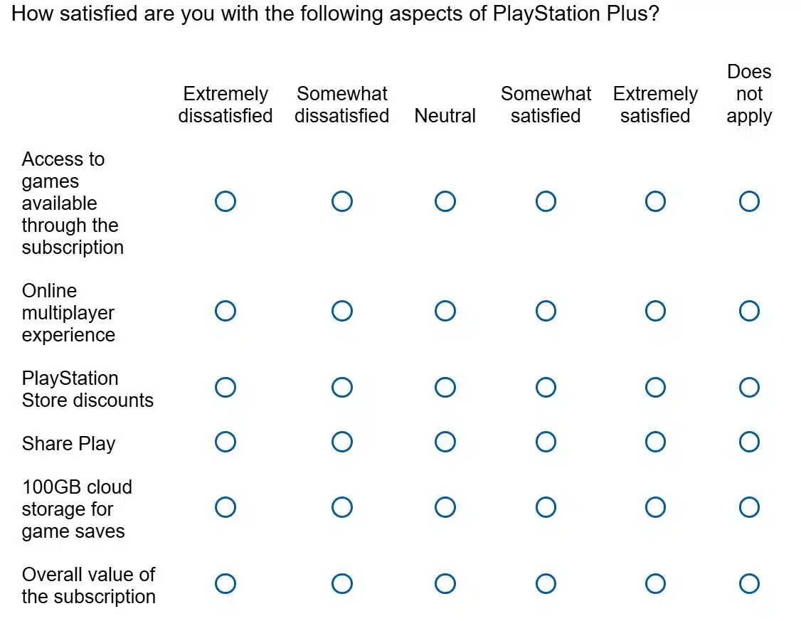 Com PS Plus mais caro, Sony quer saber o que você acha do serviço 2 2