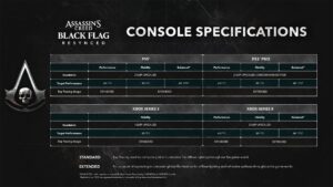 Assassin’s Creed Black Flag Resynced terá três modos gráficos no PS5