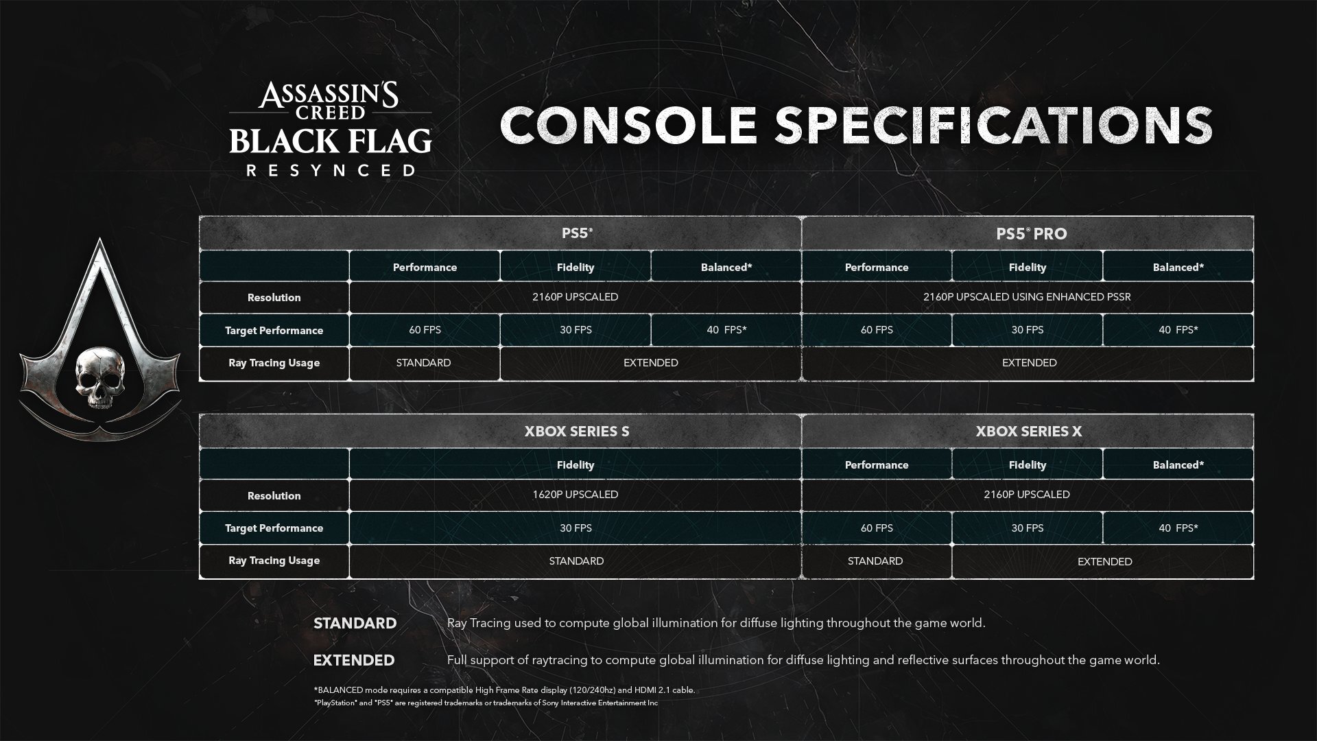Black Flag Resynced