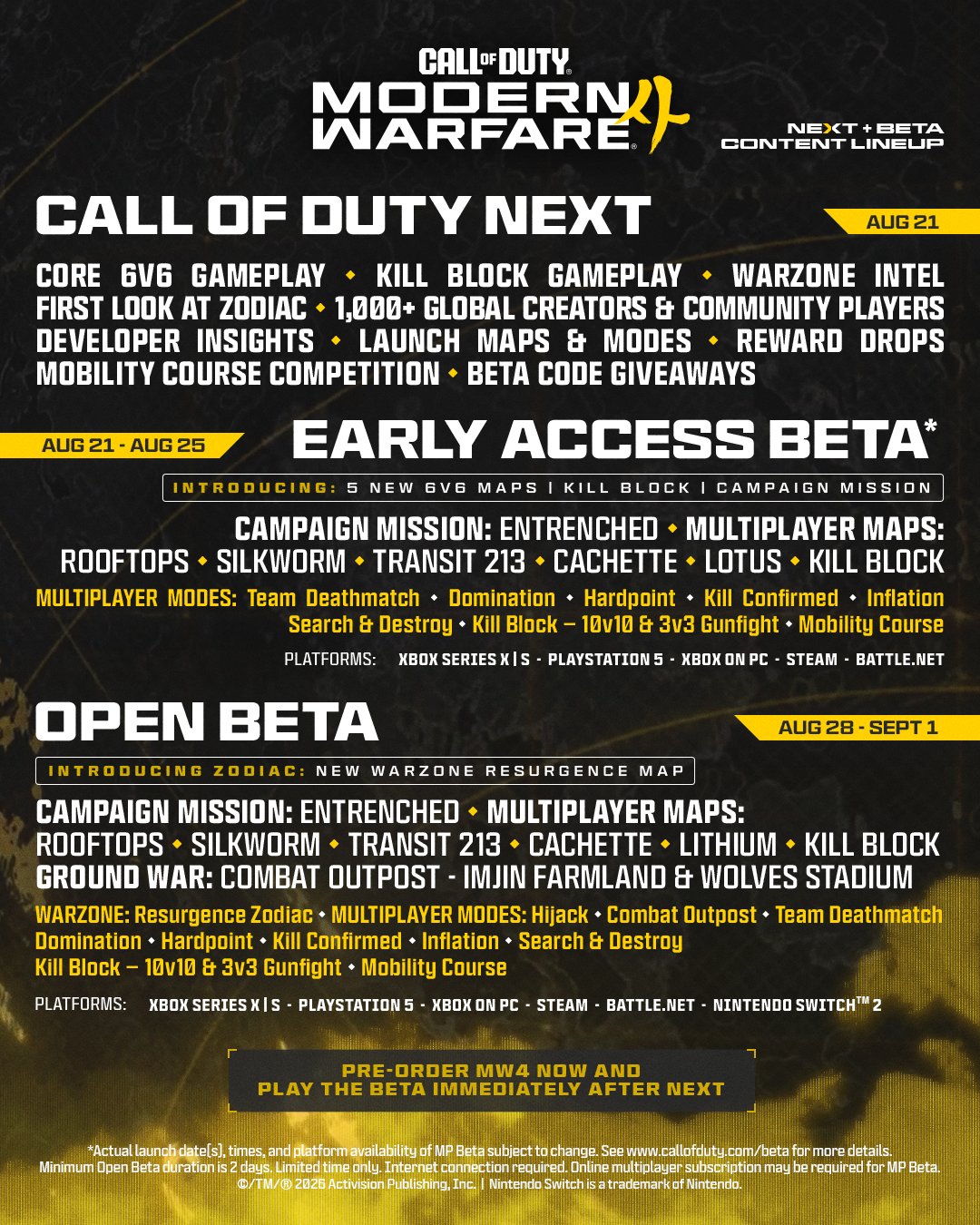 Beta de Modern Warfare 4 incluirá missão da campanha pela primeira vez 1 1