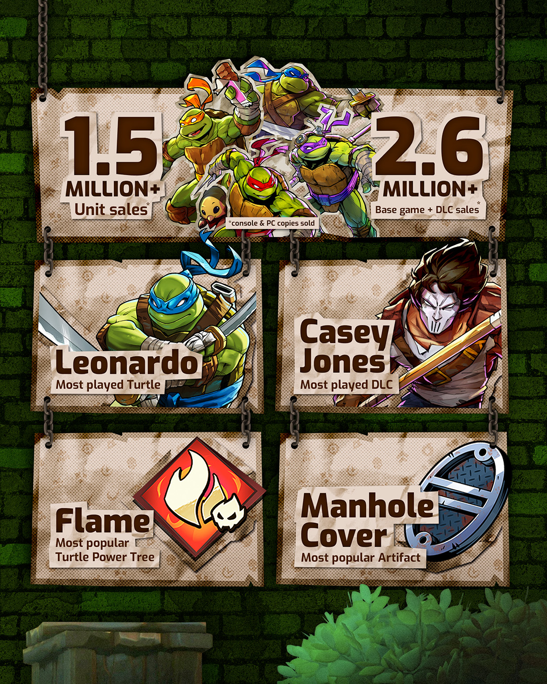 Teenage Mutant Ninja Turtles: Splintered Fate bate 1,5 milhão de vendas 1 1