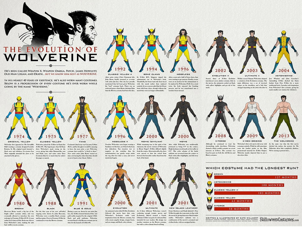 Wolverine EVoltion