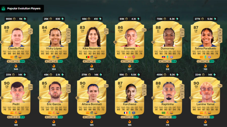Jogo de Todas: FC 27 tem mulheres dominando o Ultimate Team